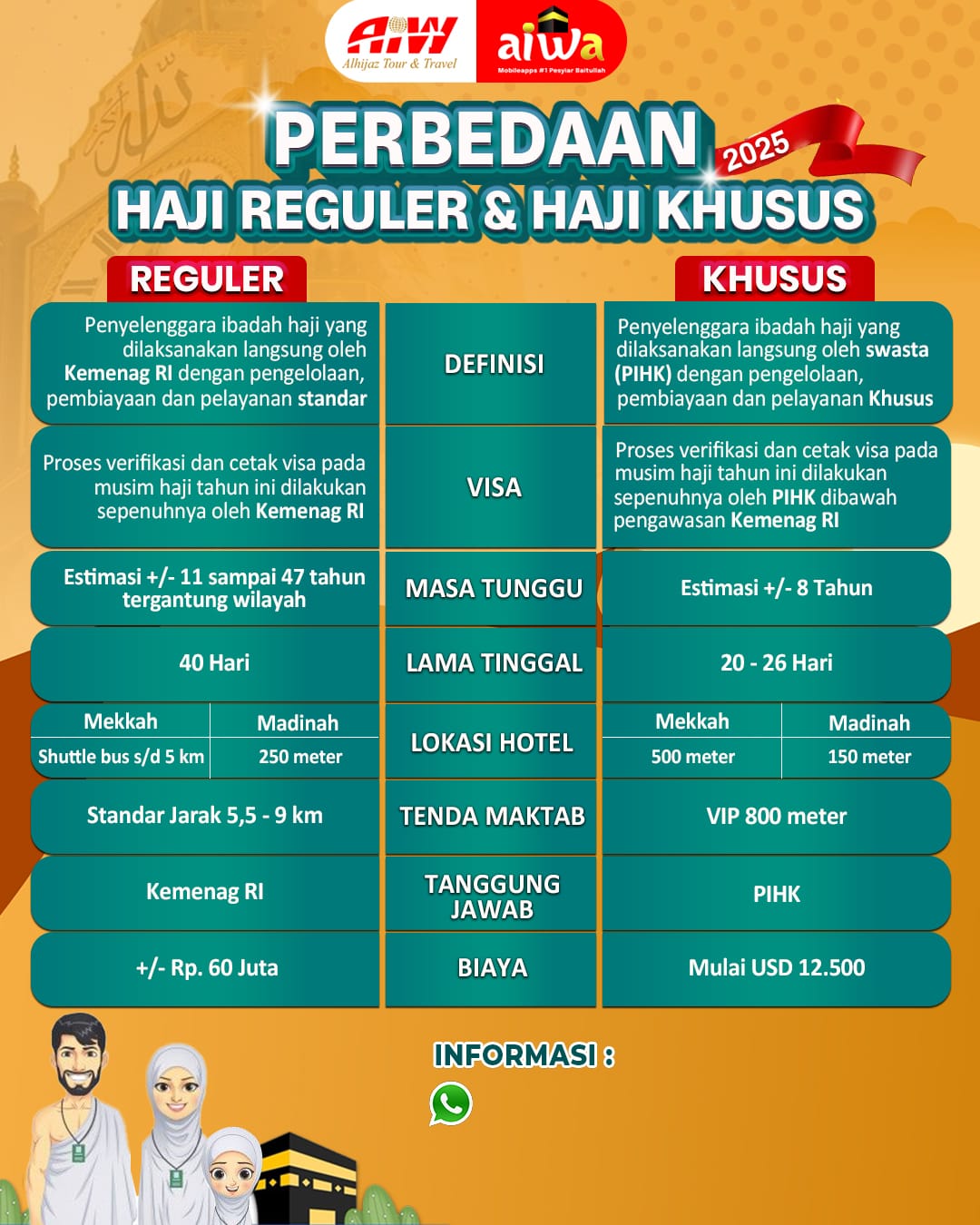 Poster Haji 2